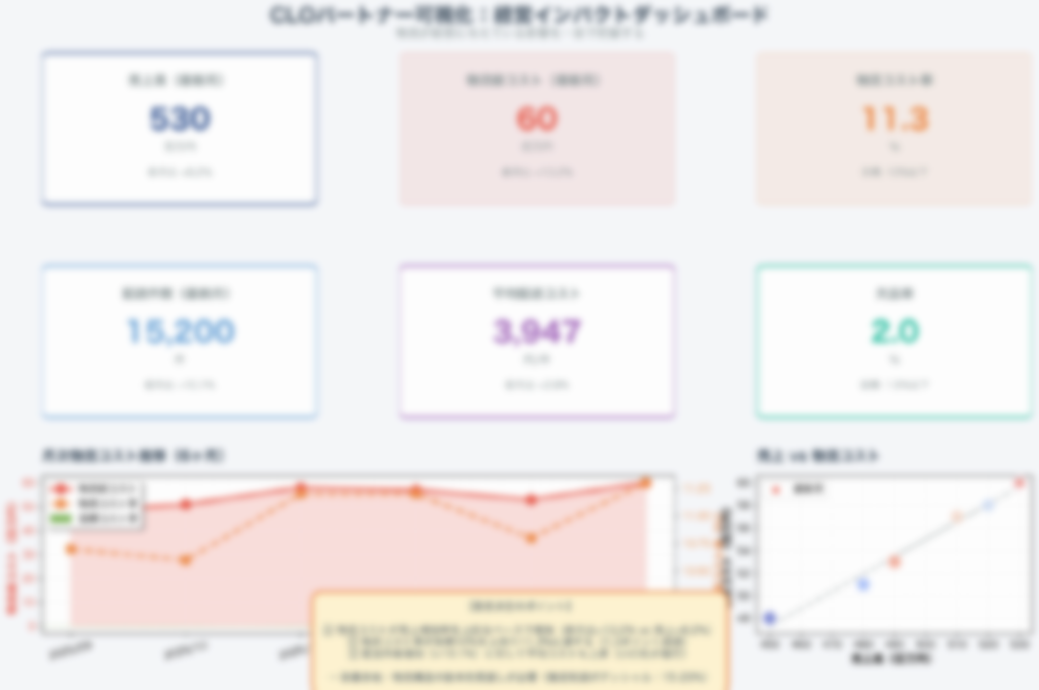 経営インパクト可視化