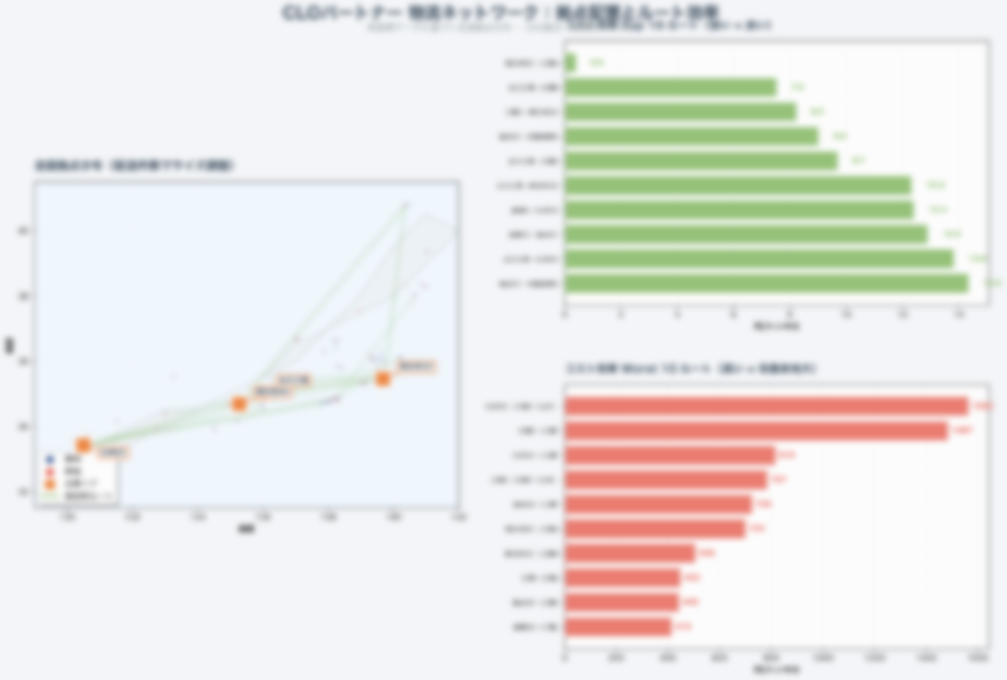 物流ネットワーク分析
