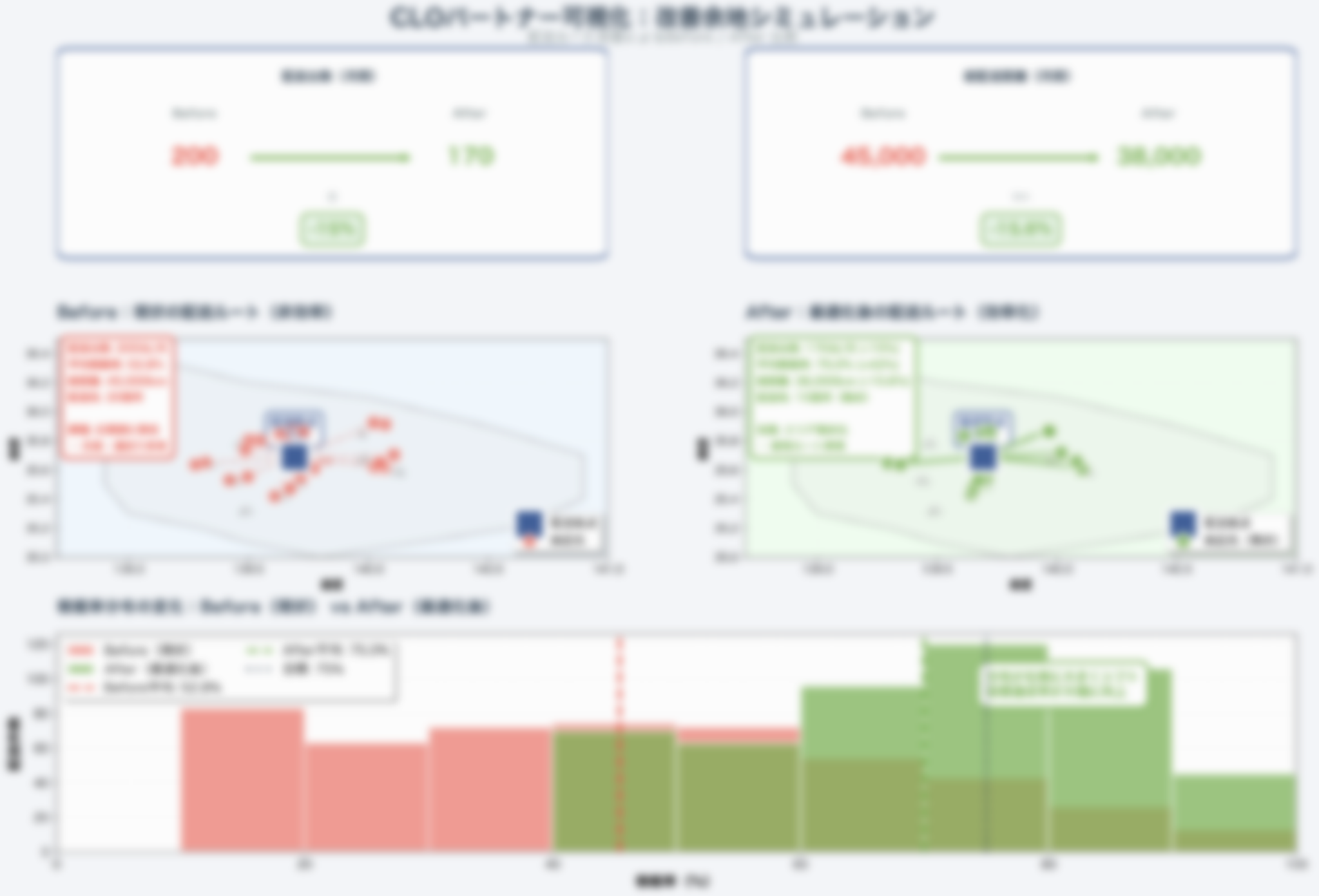 改善シミュレーション事例