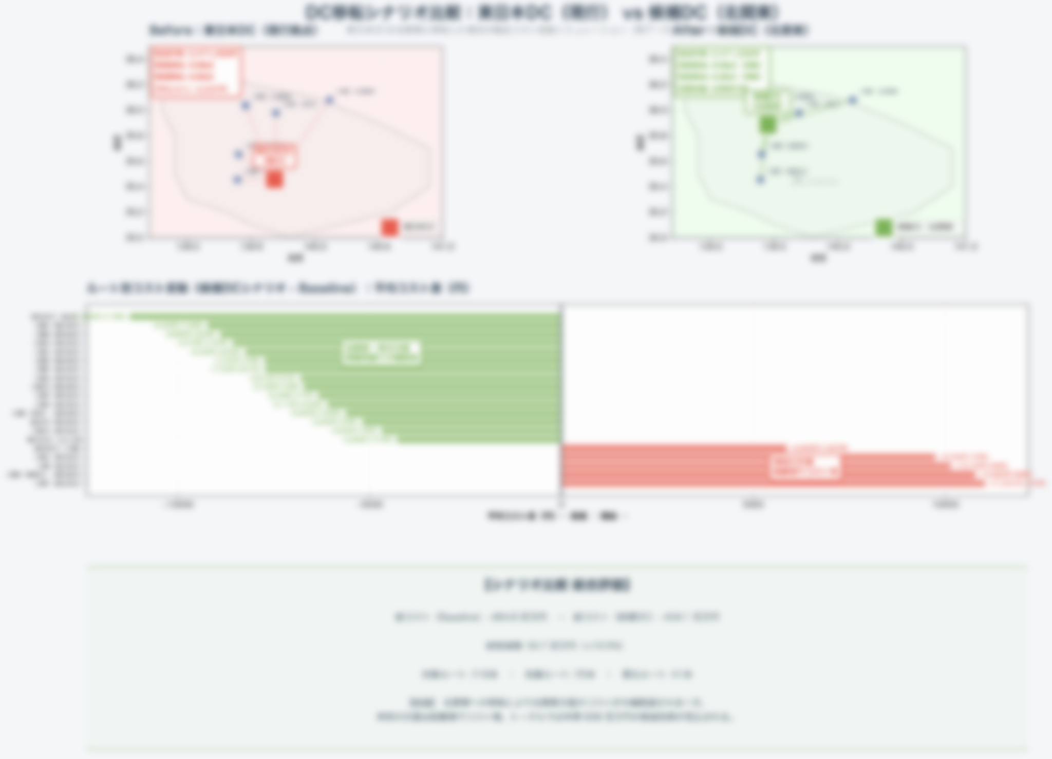 改善余地シミュレーション
