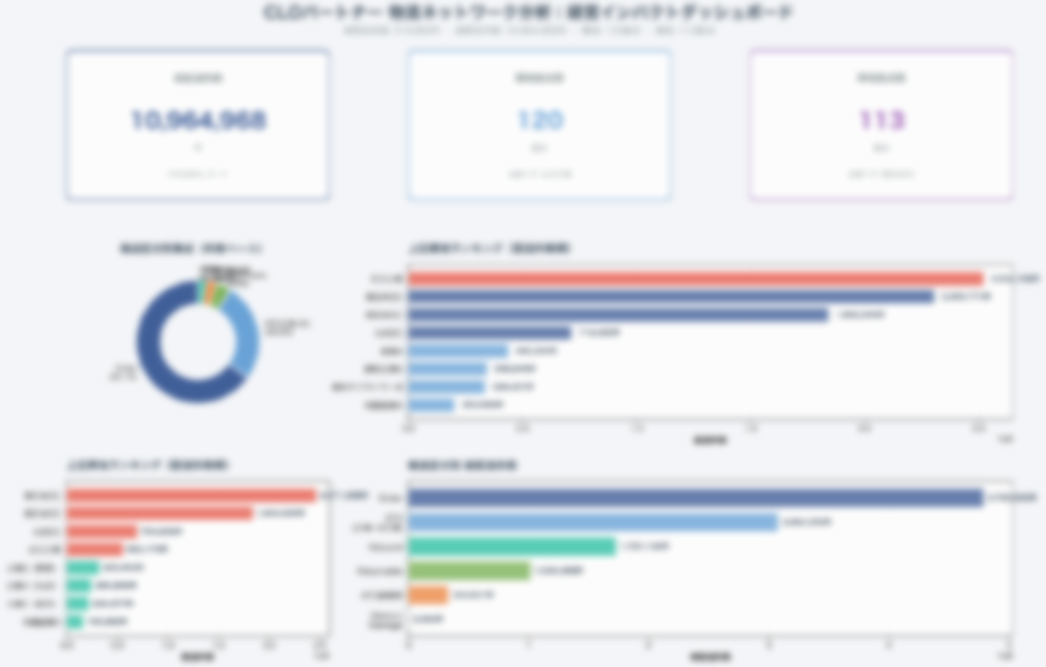 拠点配置・ルート効率分析